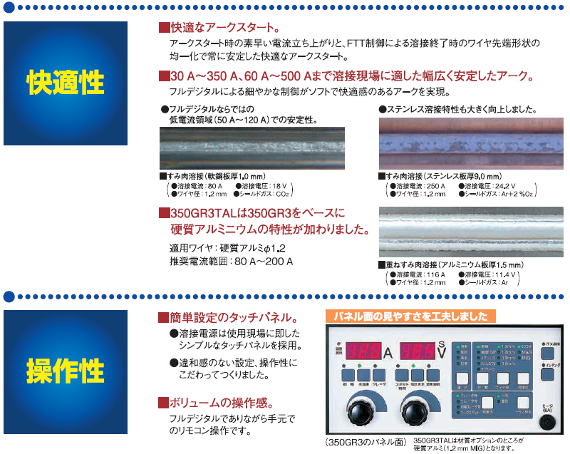 店半自動溶接機 フルデジタル 延長10m直結型 ＹＤ−３５０ＧＲ３ ＹＴ−３５ＣＳ４ トーチ