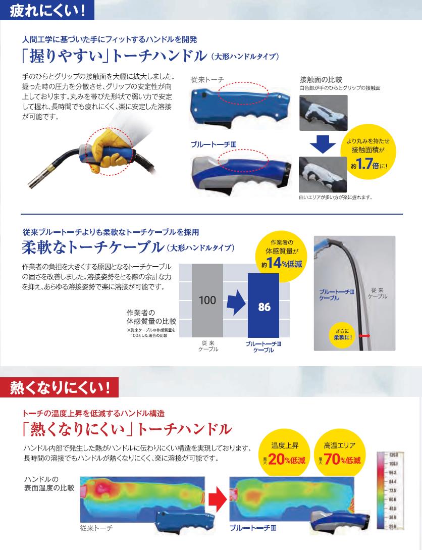ダイヘン CO2 MAG溶接 ブルートーチ 大型ハンドル 350A 4.5m長 BT3510-45 溶接用トーチ部品 - 1