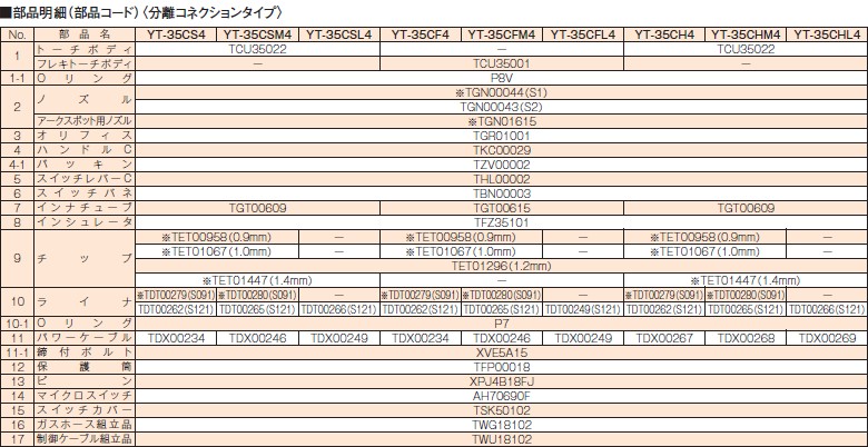 溶接トーチ レッドトーチ YＴ－３５ＣＳ４ ３ｍ 【パナソニック】【送料無料】 製造業・工事業者様向け通販サイト 「溶接機・溶接材料・溶接部品の専門店」  溶接機材.com