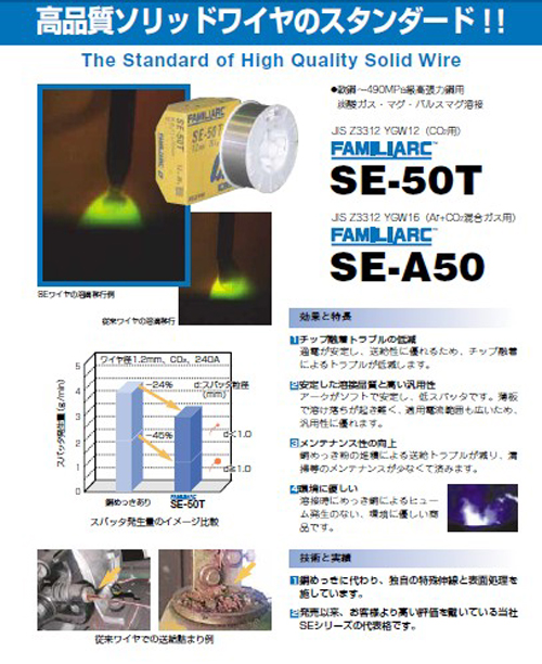 最大61％オフ！ CO2低電流用SE-50T 53843 0.9mm-10kg 神戸製鋼